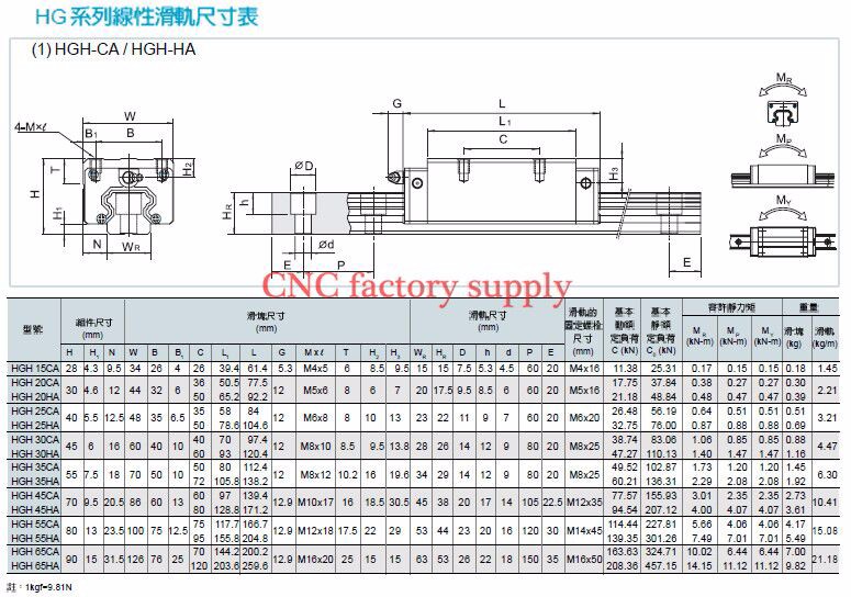 スクエアリニアガイドセット HGR20-400/700/10 - Hgr20 Linear Guide Rail Ballscrew Set のレビューと価格