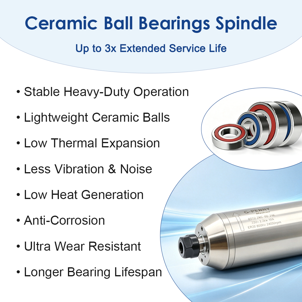 G-Penny 2.2kW 水冷式金属加工用スピンドルキット - 2.2Kw Water Cooled Spindle Kit Vfd のレビューと価格